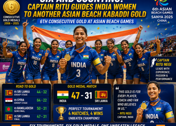 Six and Counting: Captain Ritu Guides India Women to Another Asian Beach Kabaddi Gold 1 India Women Win Sixth Asian Beach Kabaddi Gold