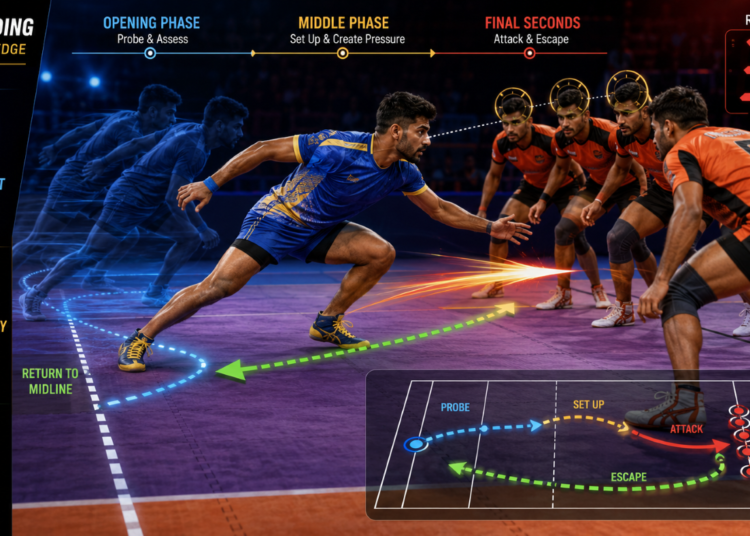 A Deep Dive Into the Clock Management, Psychology, and Tactical Pacing Required by Elite Raiders 1 How Elite Kabaddi Raiders Master Time and Tactics