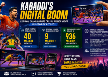 Kabaddi's Digital Boom: Regional Championships Cross 9 Million Views and Rewrite Records 3 Kabaddi’s Digital Boom: Regional Championships Cross 9 Mln. Views