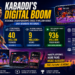 Kabaddi’s Digital Boom: Regional Championships Cross 9 Mln. Views