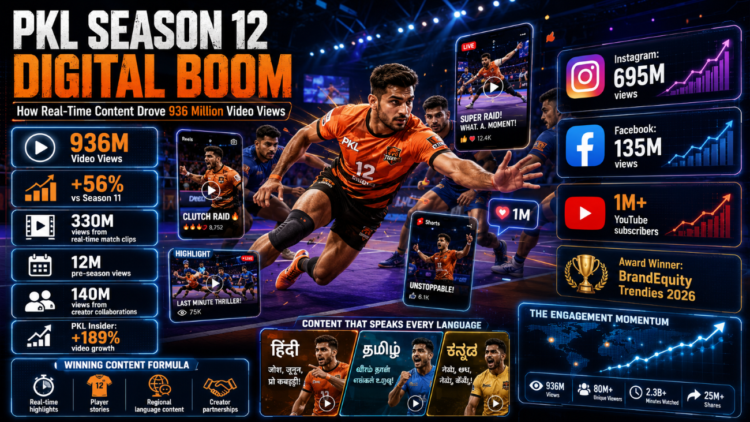 How PKL Season 12 Reached 936 Million Video Views
