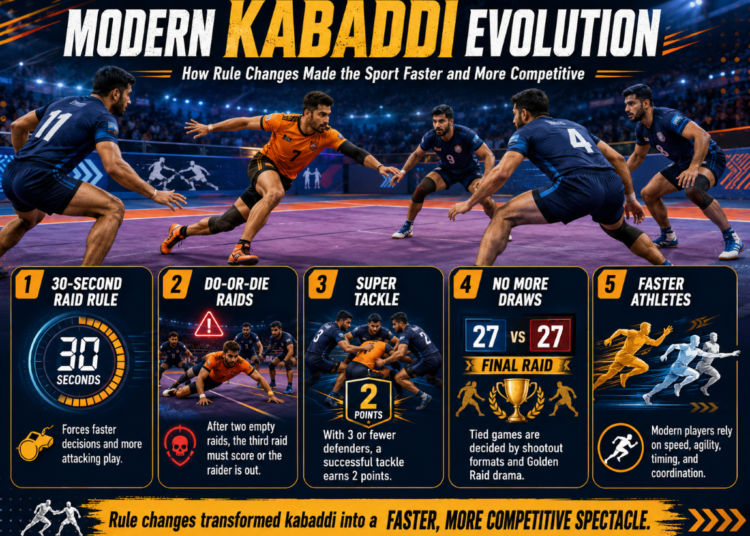 Modern Kabaddi Evolution: How Rule Changes Have Made the Sport Faster and More Competitive 1 Modern Kabaddi Evolution: How Rule Changes Transformed the Sport
