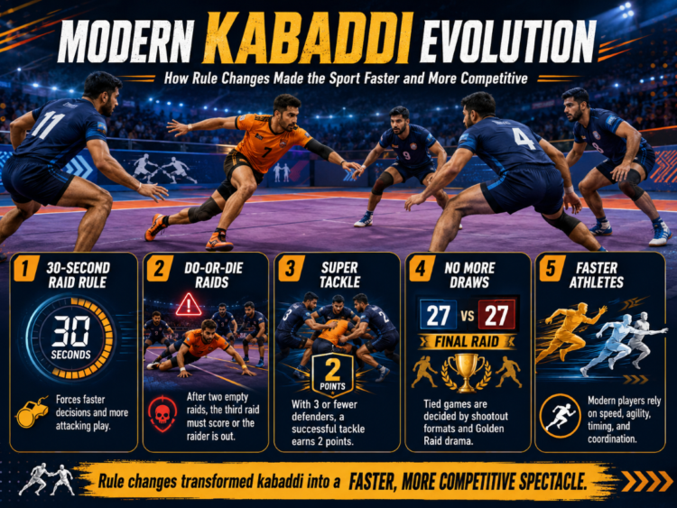 Modern Kabaddi Evolution: How Rule Changes Transformed the Sport