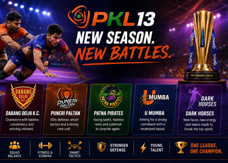 Predictions and Expectations for Pro Kabaddi League Season 13 1 PKL 13 Predictions Teams Trends and Title Contenders