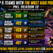 PKL Season 12: The Five Teams That Dominated with Raid Points 2 PKL Season 12 Teams With Most Raid Points
