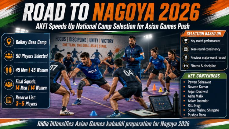 Road to Nagoya 2026: AKFI Speeds Up National Camp Selection for Asian Games Push 1 Road to Nagoya 2026: AKFI Accelerates Asian Games Kabaddi Selection Process
