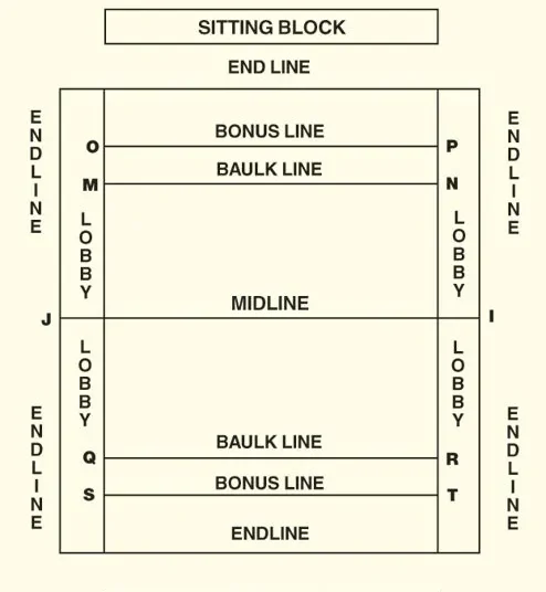 Important Kabaddi Rules Fans Should Know