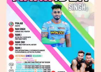 Five PKL Veterans With Most to Prove in Season 13
