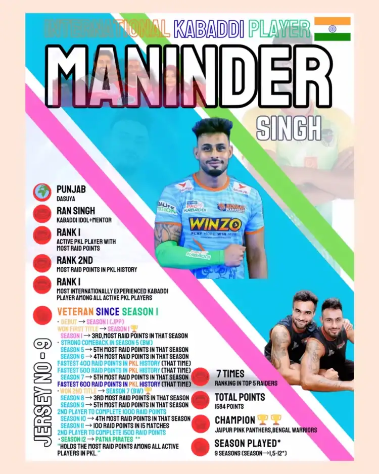 Five PKL Veterans With the Most to Prove Ahead of Pro Kabaddi League Season 13 1 Five PKL Veterans With Most to Prove in Season 13