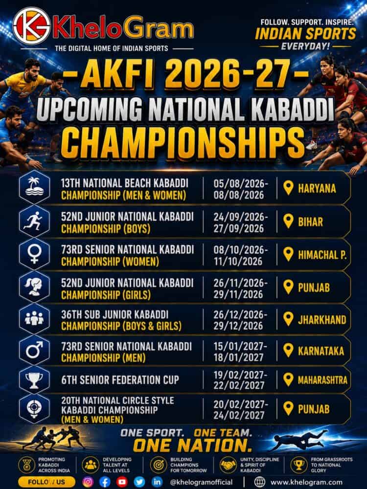State Kabaddi Championship Preparations Begin as 20 Players Attend Special Training Camp 1 State Kabaddi Championship Camp Begins With 20 Shortlisted Players