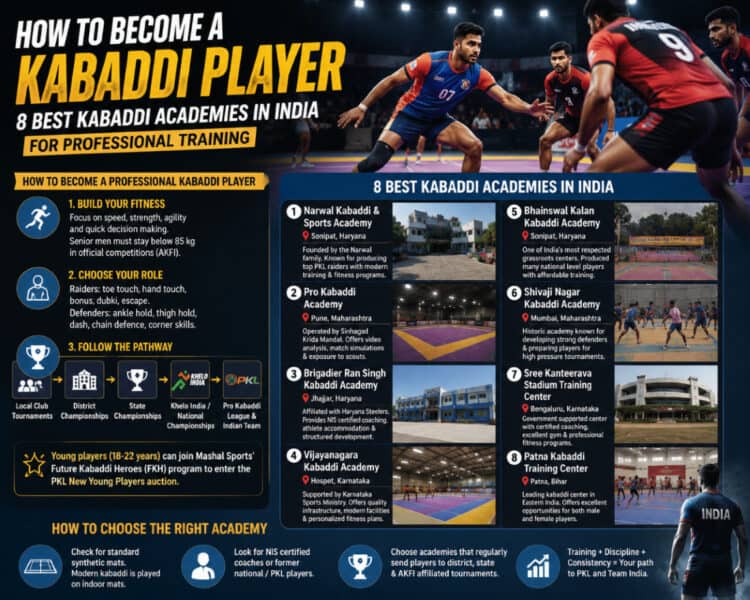 How to Become a Kabaddi Player: 8 Best Kabaddi Academies in India for Professional Training 1 How to Become a Kabaddi Player in India