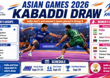 Asian Games 2026 Kabaddi Draw: India Men's and Women's Teams Placed in Group A 10 Asian Games 2026 Kabaddi Draw: India Teams Placed in Group A