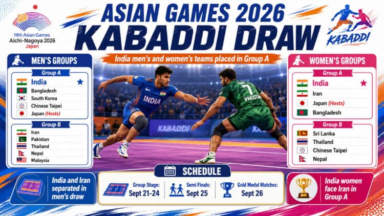Asian Games 2026 Kabaddi Draw: India Teams Placed in Group A