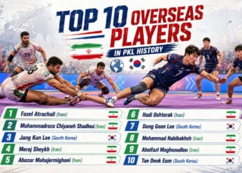 Top 10 Overseas Players in PKL: Best International Stars Ranked