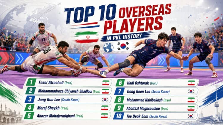 Who Are the Greatest Overseas Players in PKL History? Top 10 Ranked 1 Top 10 Overseas Players in PKL: Best International Stars Ranked