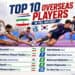 Top 10 Overseas Players in PKL: Best International Stars Ranked