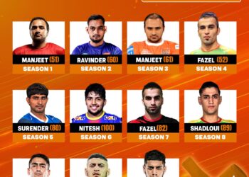 Manjeet Chhillar Was the First Orange Sleeve Winner in PKL