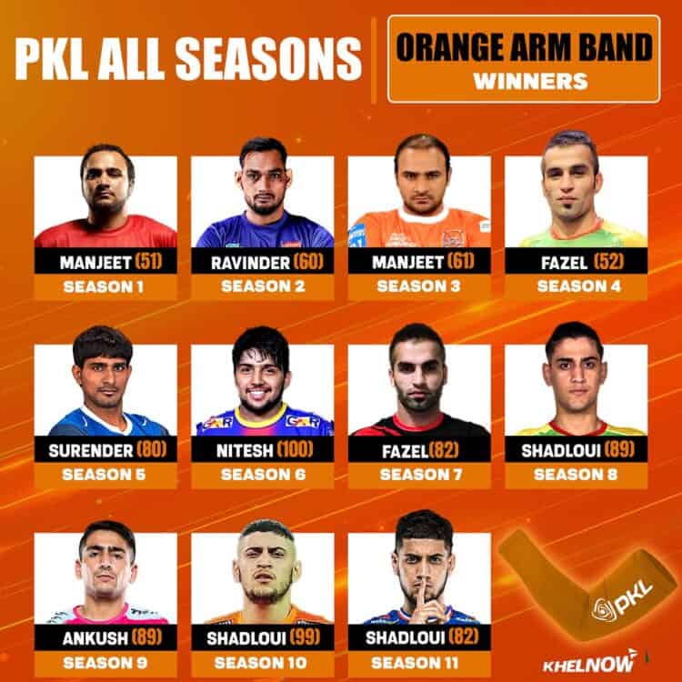 Manjeet Chhillar Was the First Orange Sleeve Winner in PKL