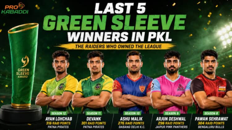 Last 5 Green Sleeve Winners in PKL: Top Raiders Ranked