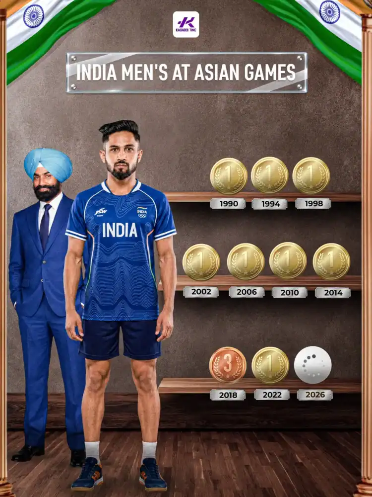 Asian Games Kabaddi Gold Medal Winners List in Men's and Women's Events 1 Asian Games Kabaddi Gold Medal Winners List: Men’s and Women’s Champions