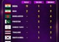 Most Successful Kabaddi Teams in Asian Games History: Titles & Medals