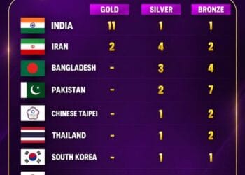 Most Successful Kabaddi Teams in Asian Games History: Titles & Medals