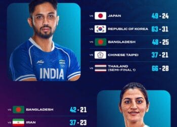 India Men Reach Asian Games Kabaddi Semi-Finals as Women Beat Iran