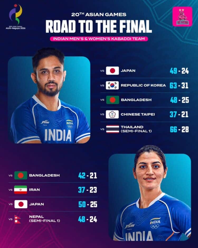 India Men Seal Semi-final Spot as Women Fight Back to Defeat Iran at Asian Games 1 India Men Reach Asian Games Kabaddi Semi-Finals as Women Beat Iran