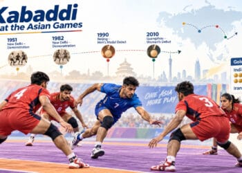 When Was Kabaddi Introduced to the Asian Games? Full History