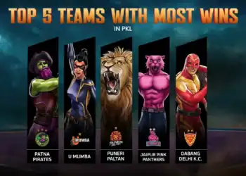 Top 5 Teams With the Most Wins in Pro Kabaddi League History