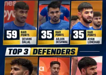 Top 3 Indian Raiders at the 2026 Asian Games