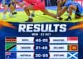 Commonwealth Kabaddi Championship 2026: Kenya and Sri Lanka Win Opening Matches 1 Commonwealth Kabaddi Championship 2026: Day 1 Results