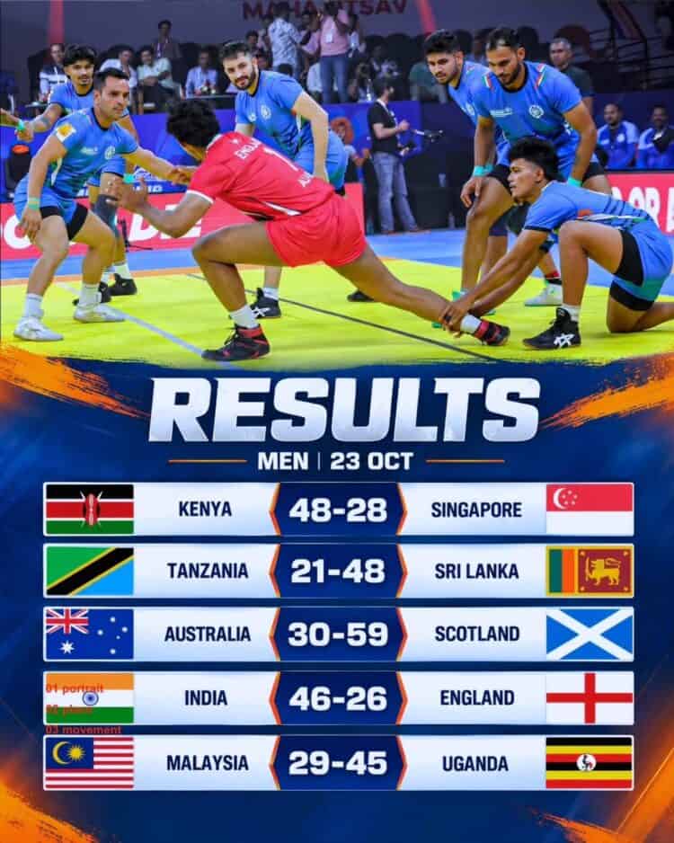 Commonwealth Kabaddi Championship 2026: Kenya and Sri Lanka Win Opening Matches 1 Commonwealth Kabaddi Championship 2026: Day 1 Results